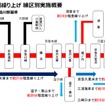 京浜急行電鉄の終電前倒し計画。