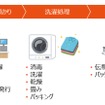 洗濯代行サービスのイメージ