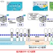 利用可能区間が拡大される、在来線IC定期券による新幹線乗車サービス。