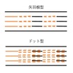 進路変更禁止の注意喚起表示