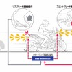 ホンダ NC750X エマージェンシーストップシグナル作動イメージ図