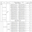 対象車種