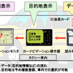 ICカードが道案内---神奈中ハイヤー「行き先通知サービス」