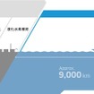 水素サプライチェーン全体図