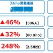 各種削減効果（直近3か月実績）