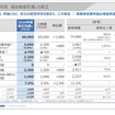 パナソニックの2020年度通期見通し