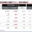 三菱自動車2021年3月期第3四半期決算