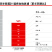 三菱自動車2021年3月期第3四半期決算