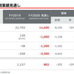 三菱自動車2021年3月期第3四半期決算