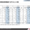 川崎重工業の2020年度第3四半期決算