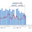 全国企業倒産件数の月別推移（2021年1月）