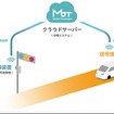 携帯電話網を用いて公道走行する自動運転車両へ信号情報を配信