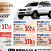 【トヨタ値引き情報】なんと42万円引き　この価格でSUVを購入!!