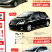 【トヨタ値引き情報】今週末は クラウン　この価格でセダン or スポーツを購入!!