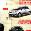 【トヨタ値引き情報】今週末は クラウン　この価格でセダン or スポーツを購入!!