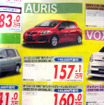 【客観的な値引き情報】コンパクトカー…魅力を凝縮したクラス
