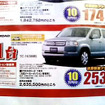 【客観的な値引き情報】SUV ＆ RV…ティグアン の影響はあったか？