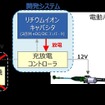 EPSのバックアップ電源システムイメージ