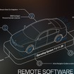 「BMWオペレーティングシステム7」の「バージョン11/20」への無線更新のイメージ