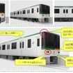 ライトが丸型で、仙台市電をモチーフにしたラインを前面に施した、丸みのあるデザインのC案「懐かしくて新しい」。