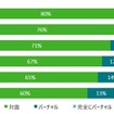 次の車両を取得するための最も好ましい方法
