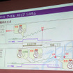 マツダがアイドルリングストップを新開発…再始動までの時間を半減
