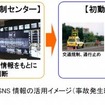 SNS情報を活用した道路状況把握で事故が発生した時の流れ