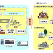 デジタコから日報と安全運転確認書を作成---富士通が開発