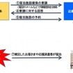 宿泊施設を確保する場合のフロー