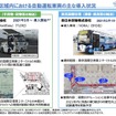 空港への自動運転の実証の概要