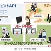 「リモート手助け」では、エッジAI対応5Gデバイスが障害物検知とプライバシー保護処理を行い、ドコモオープンイノベーションクラウドを経由するクラウドダイレクト接続で遠隔祖スあを実現する