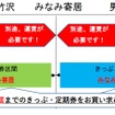 3月13日からの、みなみ寄居駅までの運賃扱い方。