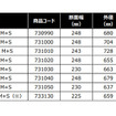 BFグッドリッチ g-フォース コンプ-2 A/S プラス サイズ一覧