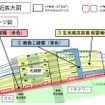 パセオが使用する主要設備は工事部分に重なっている。