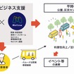 連携のイメージ図