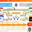 人機プラットフォーム