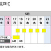 工事日程
