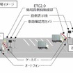路外駐車場イメージ