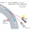車両安定性制御装置