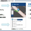 「駅構内ナビゲーション機能」の概要。