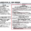グリーン成長戦略の自動車・蓄電池産業分野の概要