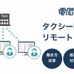 クラウド型タクシー配車システムにリモート機能を追加