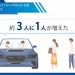 コロナ禍で家族とお出かけや旅行をする際、車での移動が増えた