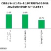 自身がキャンピングカーを仕事で利用するのであれば、どのような使い方を強くイメージしますか？