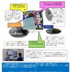 実証実験の主なルート