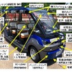 自動運転小型電動カート（スマートEカート：定員6名）