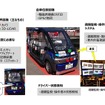 1人の遠隔監視・操作者が3台の無人自動運転車両を運行
