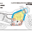 ホンダ GB350/GB350S ヘッドパイプ～エンジンハンガー配置図