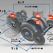 ホンダ GB350/GB350S バランサー構成イメージ