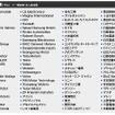 来場誘致企業（予定）